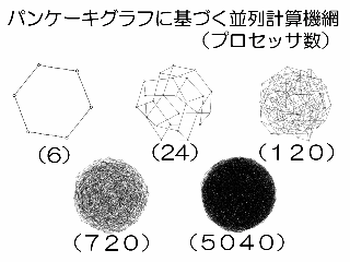 金子研究室の写真